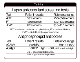 Anticoagulant lupus Lupus Anticoagulant