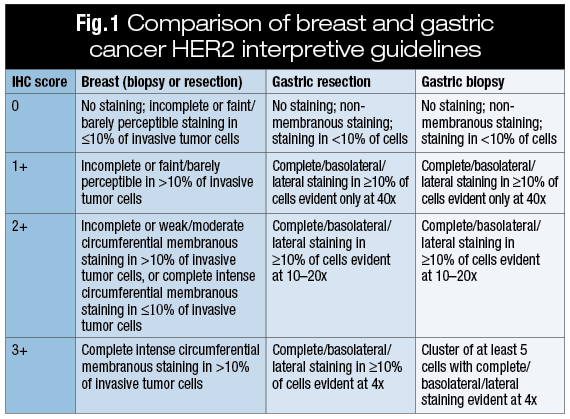 Figure1