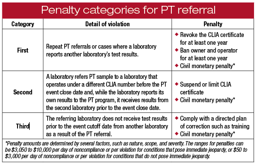penalty