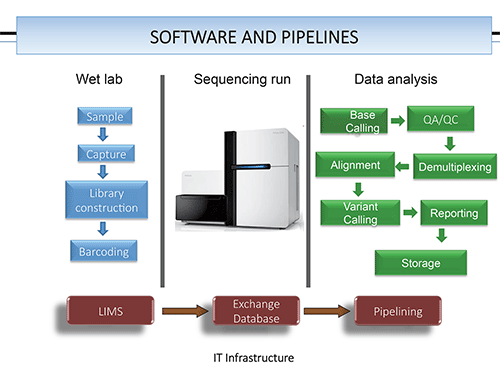 Copyright Sivakumar Gowrisankar, PhD. Reproduced with permission.