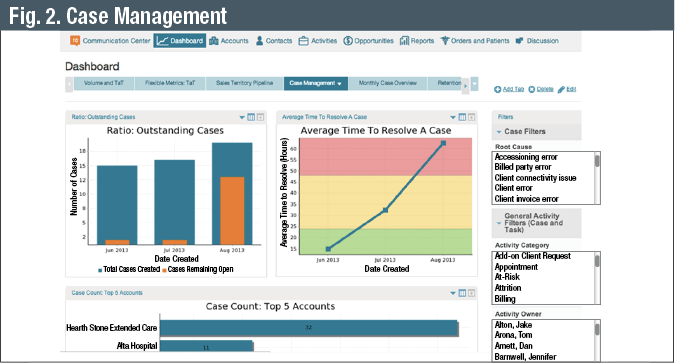 Courtesy of HC1.com. Example does not contain real data.