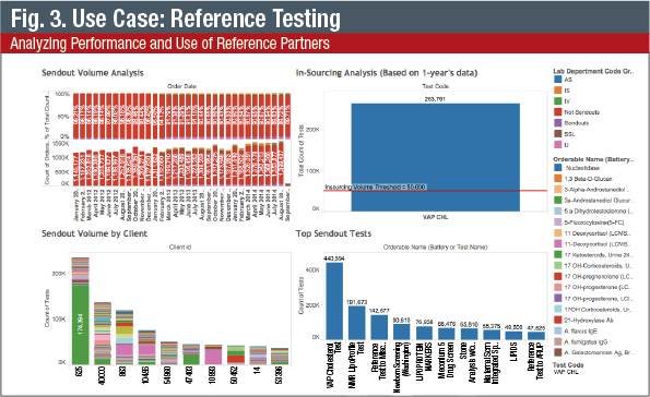 Courtesy of Viewics. Example does not contain real data.