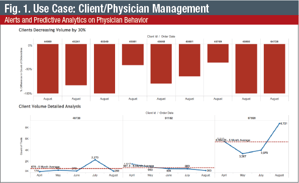 Courtesy of Viewics. Example does not contain real data.