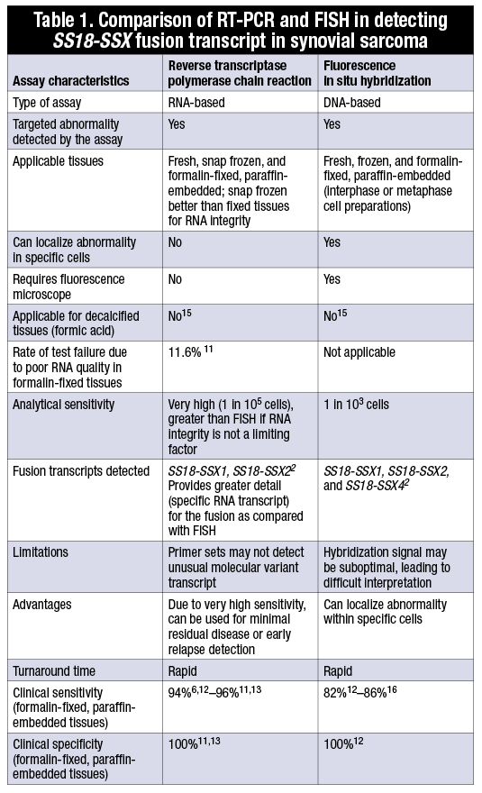 Table1Comparison