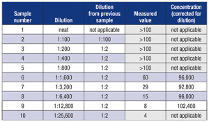 0716_Q&A_Horowitz_Table