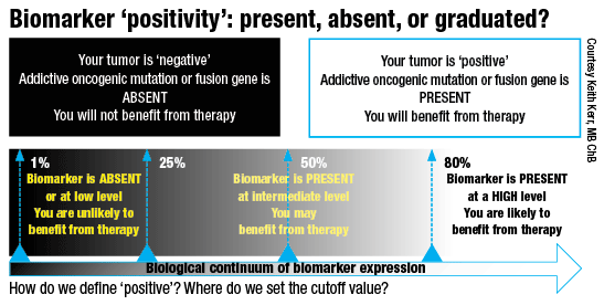 biomarker