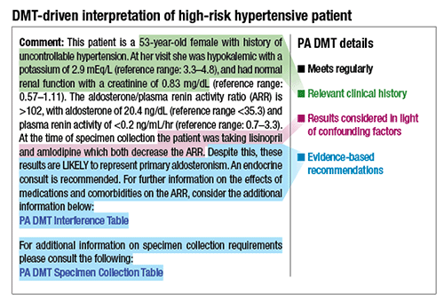 hypertensive