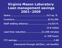 Virginia Mason Laboratory