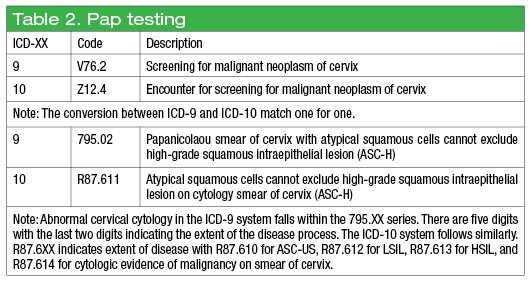 hpv positive icd 10 code)