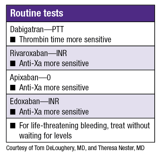 routineTests
