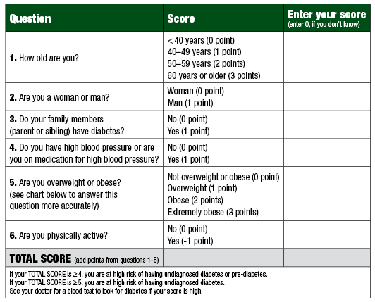 This six-question instrument and other modeling tools, developed by Bang H, et al. (Ann Intern Med. 2009;151[11]:775–783), could help save lives and avert emergency department use. The University of Miami plans to use its EHR database of 3 million patients to identify those at greatest risk of undiagnosed, untreated problems that could prove costly. 
