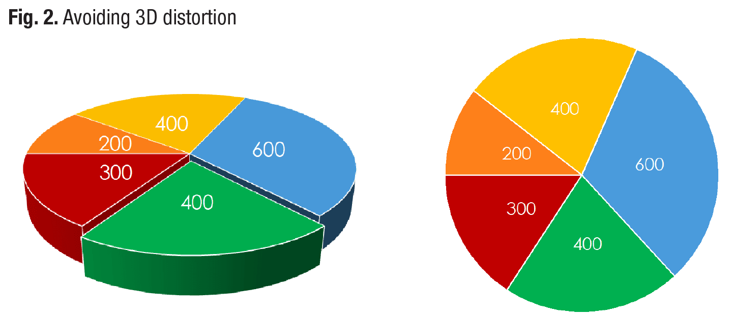 Fig. 2. Avoiding 3D distortion