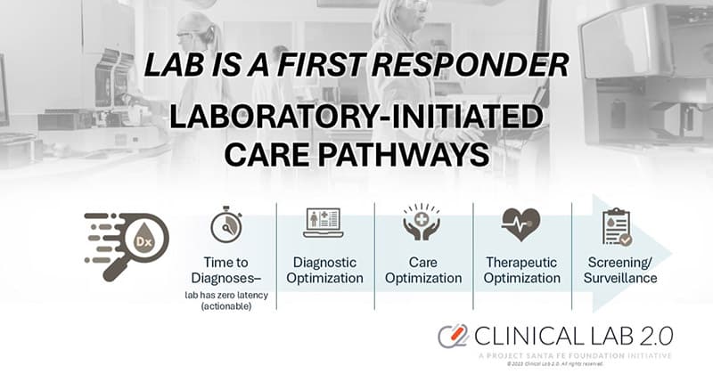 The clinical laboratory as a first responder.