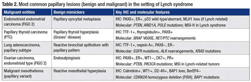 Table 2. Most common papillary lesions (benign and malignant) in the setting of Lynch syndrome