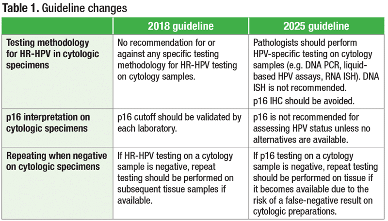 Table 1. Guideline changes