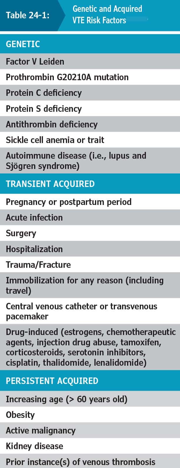 genetic and acquired VTE risk factors