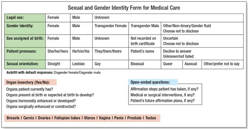 Sexual and gender identity form for medical care.