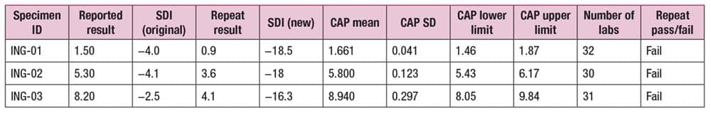 Rerun data after recalibration