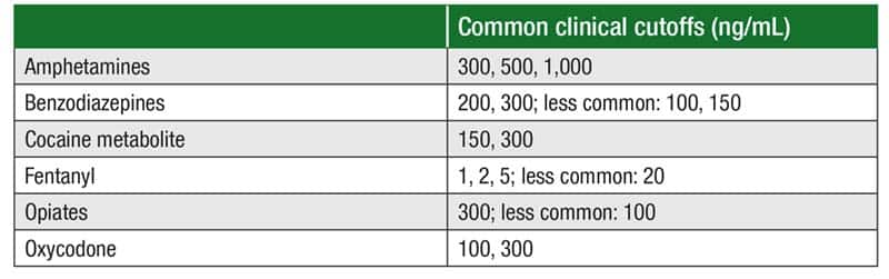 Cutoff concentrations