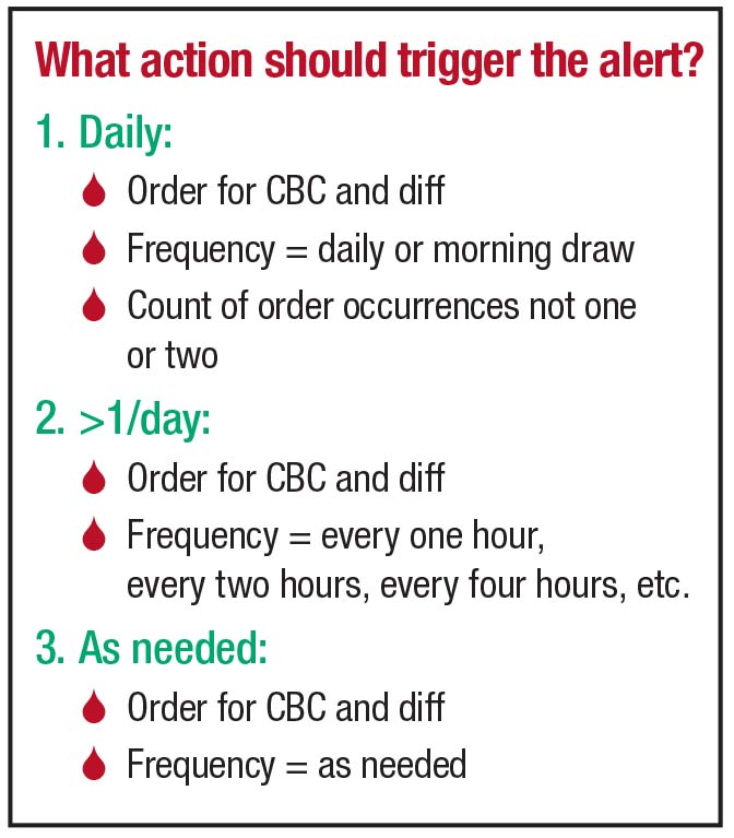 Table: What action should trigger the alert?