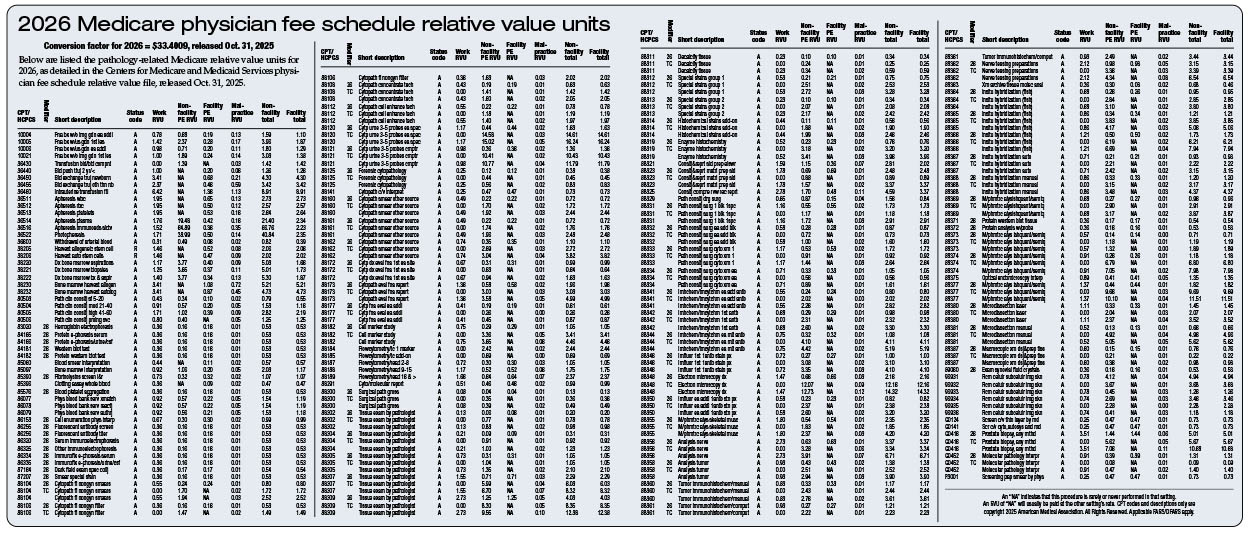 Table: 2026 Medicare physician fee schedule relative value units