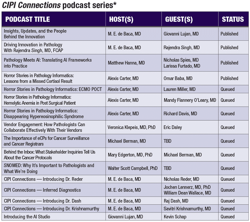 CIPI Connections podcast series
