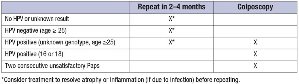 Table 3. Management recommendations for unsatisfactory cytology