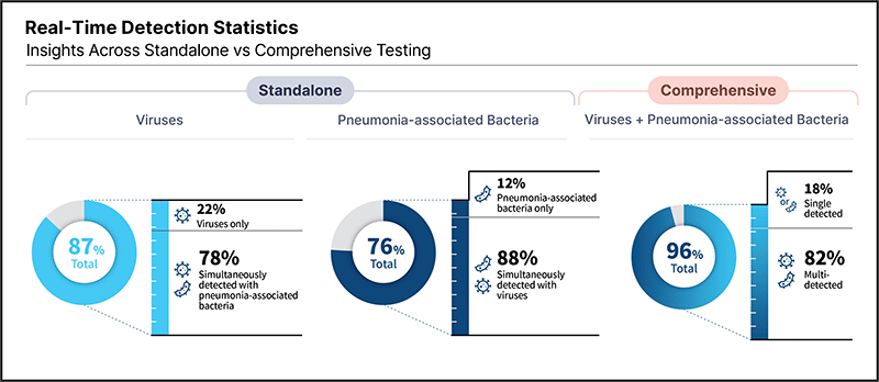Seegene STAgora report